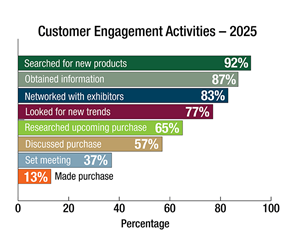 Customer Engagement update 1